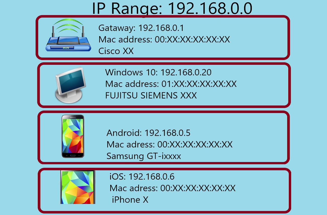 Network Scanner Android