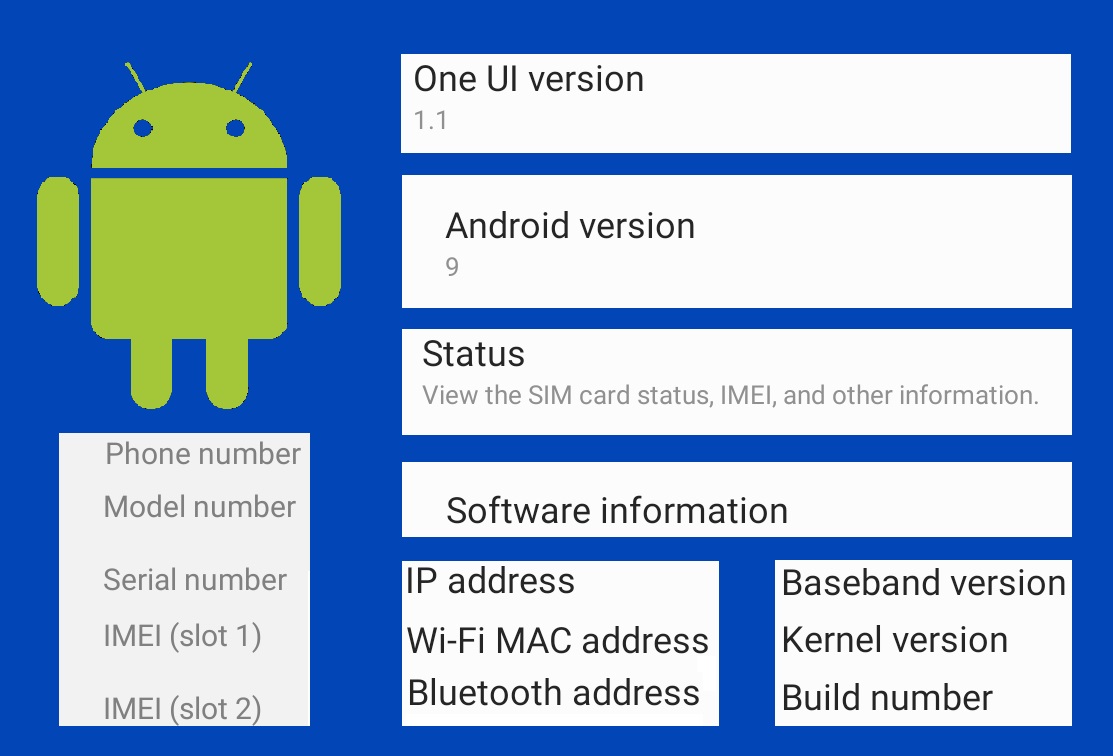 Android 9 hardware, software and other info